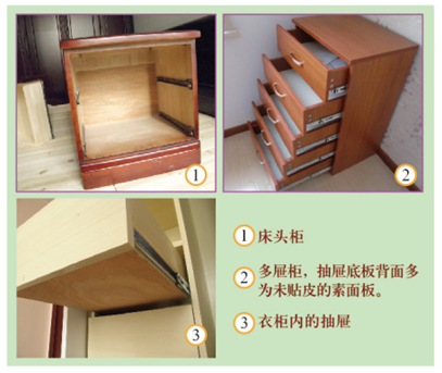 實(shí)驗(yàn)對(duì)象