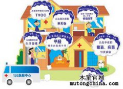 我家檢測甲醛0.15，超標(biāo)嚴重嗎？