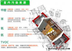 不知道哪個家具污染比較重，需要都處理嗎？